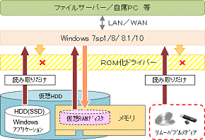 セキュアフレックスの原理図